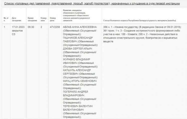 Измена государству, терроризм и экстремизм. Обзор «Сильных Новостей» об уголовных делах, которые слушаются в областном суде в закрытом режиме